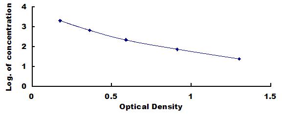 [CEA218Mu] ELISA Kit for Transforming Growth Factor Beta 2 (TGFb2)