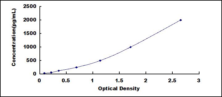 [SEA218Mu] ELISA Kit for Transforming Growth Factor Beta 2 (TGFb2)