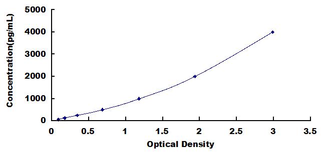 [MEC919Mu] Mini Samples ELISA Kit for Platelet Derived Growth Factor D (PDGFD)