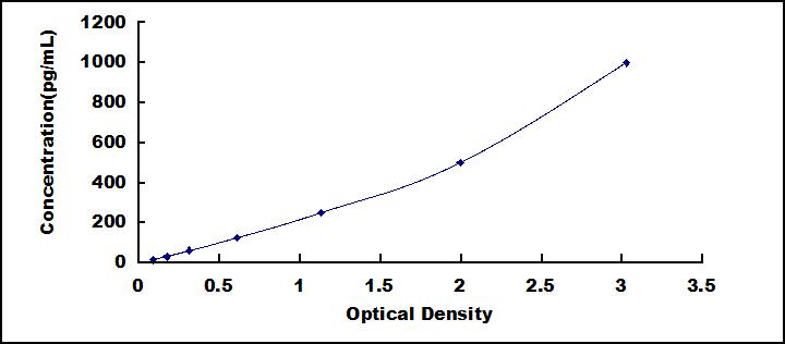 [MEA123Hu] Mini Samples ELISA Kit for Transforming Growth Factor Alpha (TGFa)