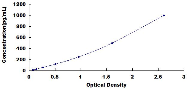 [WEA560Hu] Wide-range ELISA Kit for Epidermal Growth Factor (EGF)