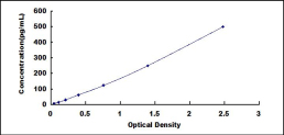 [SEA025Mu] ELISA Kit for Eosinophil Chemotactic Factor (ECF)