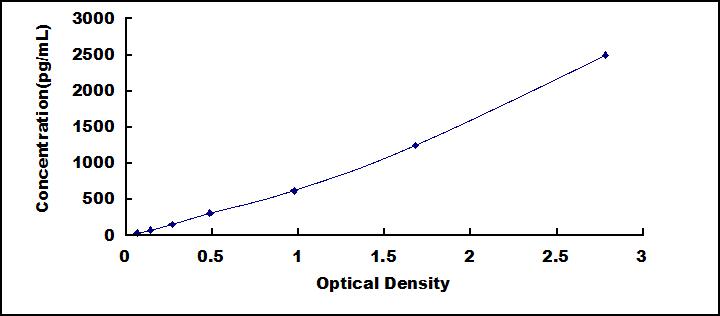 [SEA030Hu] ELISA Kit for Factor Related Apoptosis (FAS)