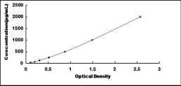 [SEA030Mu] ELISA Kit for Factor Related Apoptosis (FAS)