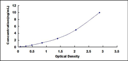 [SEA031Mu] ELISA Kit for Factor Related Apoptosis Ligand (FASL)