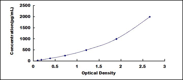 [SEA087Mu] ELISA Kit for Monocyte Chemotactic Protein 1 (MCP1)