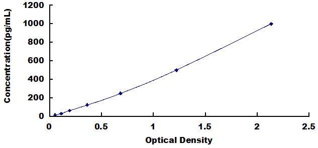 [SEA101Mu] ELISA Kit for Matrix Metalloproteinase 3 (MMP3)