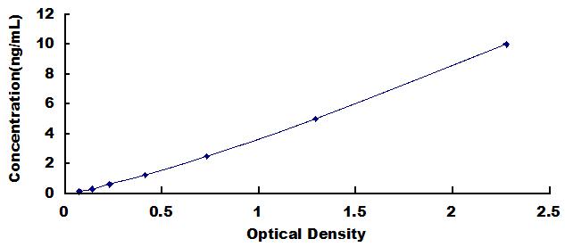 [SEA108Mu] ELISA Kit for Osteoprotegerin (OPG)