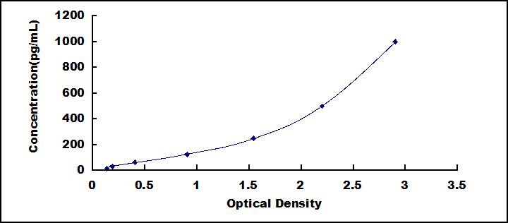 [SEA133Hu] ELISA Kit for Tumor Necrosis Factor Alpha (TNFa)