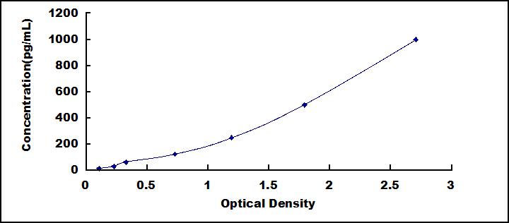 [SEA133Mu] ELISA Kit for Tumor Necrosis Factor Alpha (TNFa)