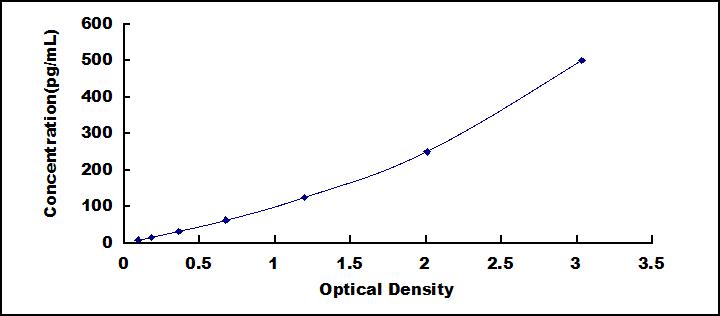 [SEA134Mu] ELISA Kit for Tumor Necrosis Factor Beta (TNFb)