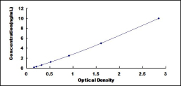 [SEA136Mu] ELISA Kit for Tumor Necrosis Factor Receptor Superfamily, Member 10A (TNFRSF10A)