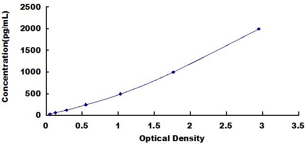 [SEA139Mu] ELISA Kit for Tumor Necrosis Factor Related Apoptosis Inducing Ligand (TRAIL)