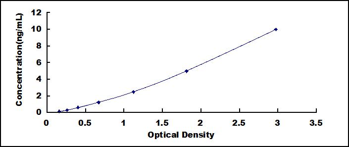 [SEA281Hu] ELISA Kit for B-Cell Activation Factor Receptor (BAFFR)