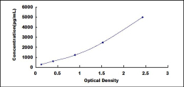 [SEB132Hu] ELISA Kit for Chemokine C-C-Motif Ligand 1 (CCL1)