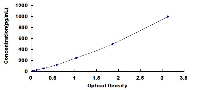 [SEB132Mu] ELISA Kit for Chemokine C-C-Motif Ligand 1 (CCL1)