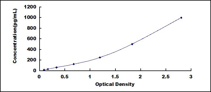 [SEB499Hu] ELISA Kit for Tumor Necrosis Factor Receptor 1 (TNFR1)