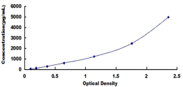 [SEB499Mu] ELISA Kit for Tumor Necrosis Factor Receptor 1 (TNFR1)