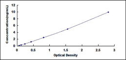 [SEB504Hu] ELISA Kit for Tumor Necrosis Factor Receptor Superfamily, Member 1B (TNFRSF1B)