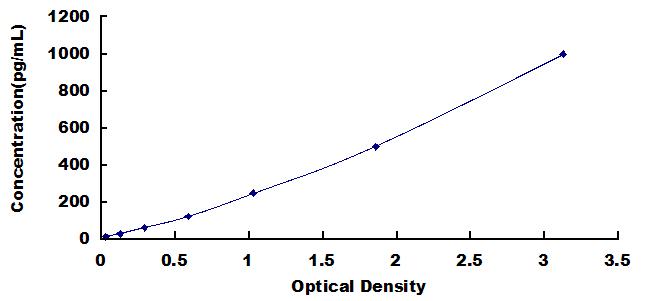 [SEB601Mu] ELISA Kit for B-Lymphocyte Chemoattractant 1 (BLC1)