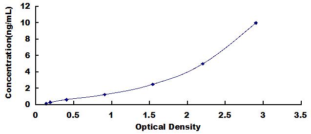 [SEB607Mu] ELISA Kit for Chemokine (C-X-C Motif) Ligand 14 (CXCL14)