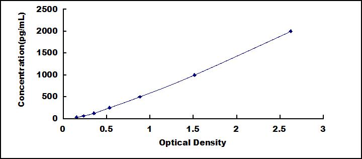 [SEB651Hu] ELISA Kit for Chemokine (C-X-C Motif) Ligand 27 (CCL27)