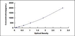 [SEC563Hu] ELISA Kit for Leukocyte Cell Derived Chemotaxin 1 (LECT1)