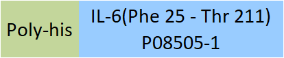 [IL6-M5245] IL-6