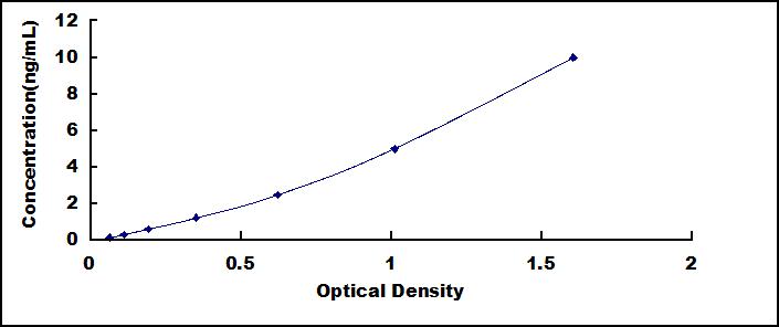 [SEA002Hu] ELISA Kit for Activated Leukocyte Cell Adhesion Molecule (ALCAM)