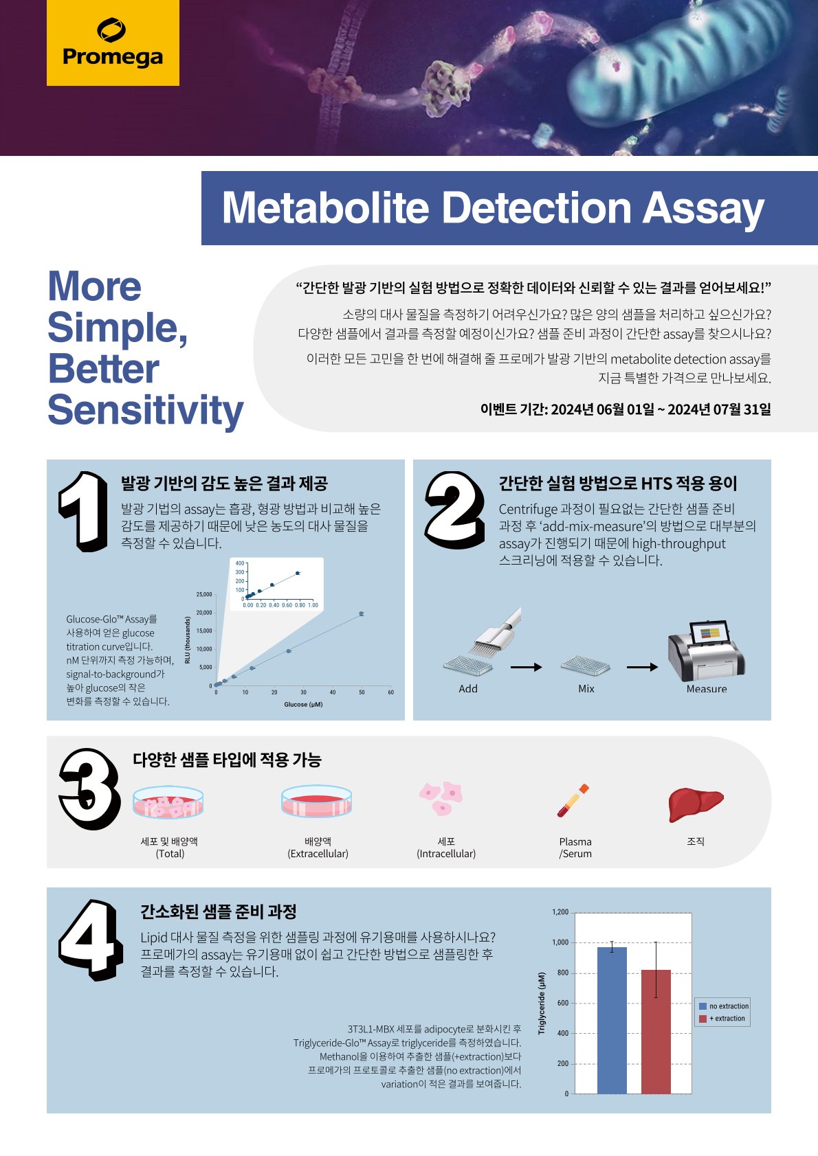 [프로메가] me<x>tabolism Assay 행사제품 안내_Summer Event