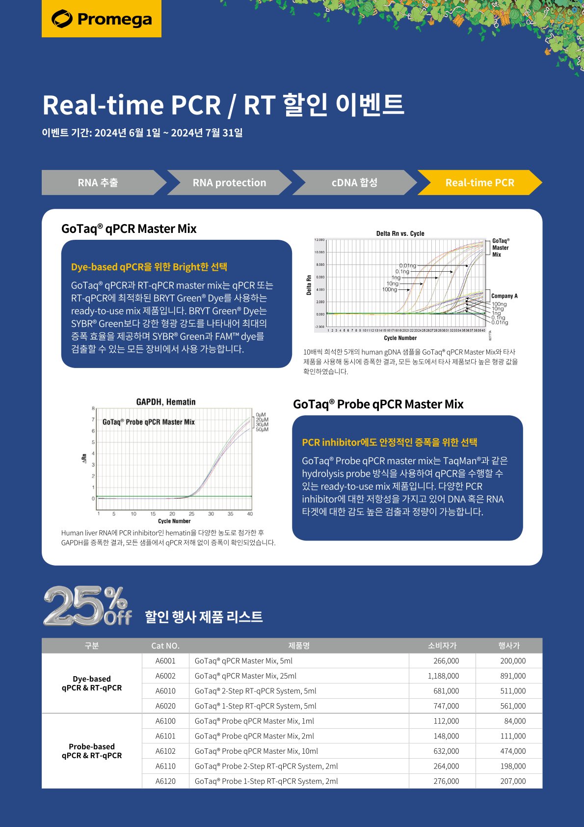[프로메가] Real-time PCR / RT 행사 제품 안내_Summer Event