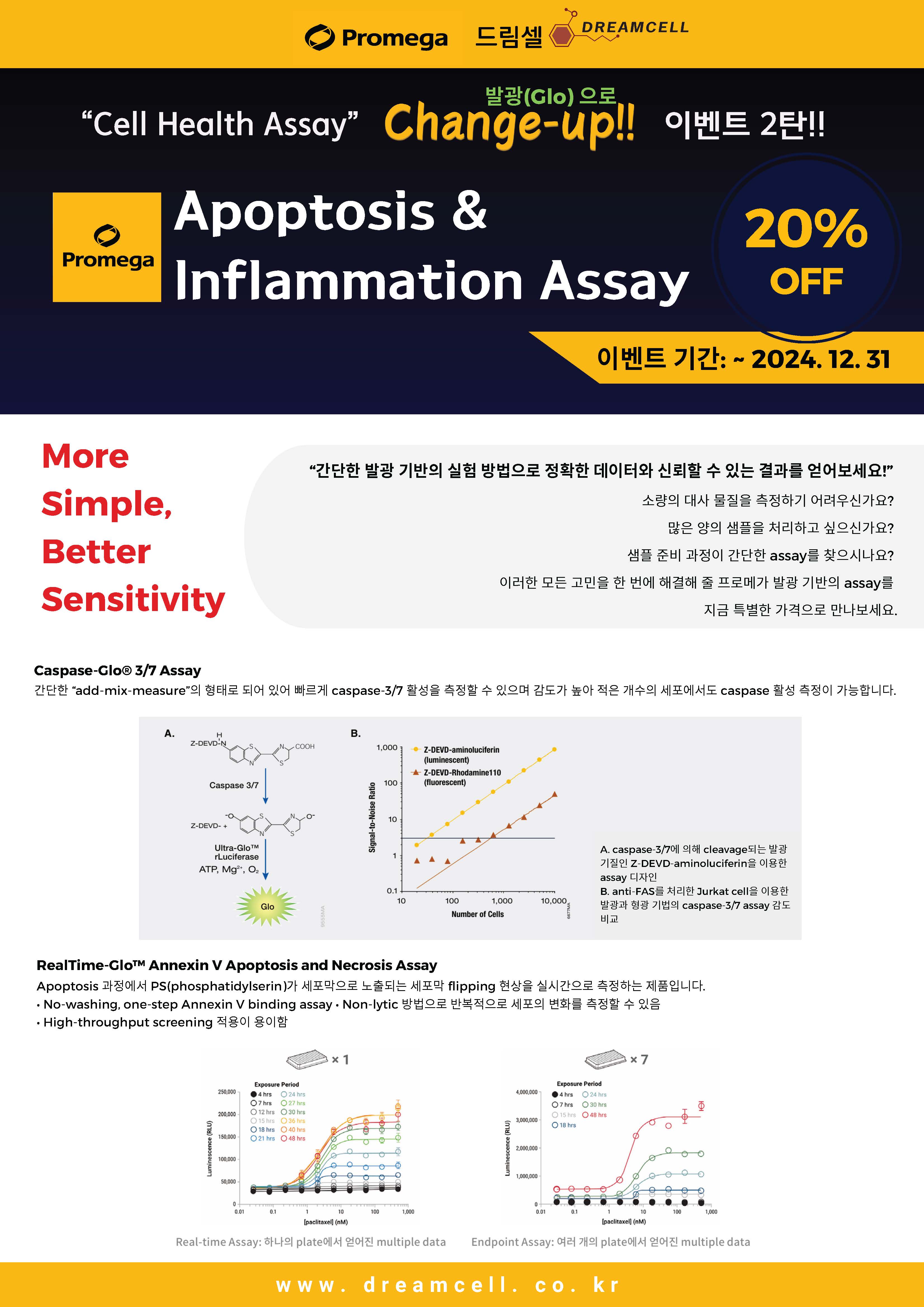 [Promega]Apoptosis &Inflammation Assay 20% 할인 행사