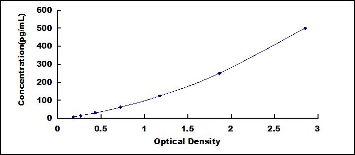 [SEA384Mu] ELISA Kit for Interleukin 23  Subunit Alpha (IL23a)