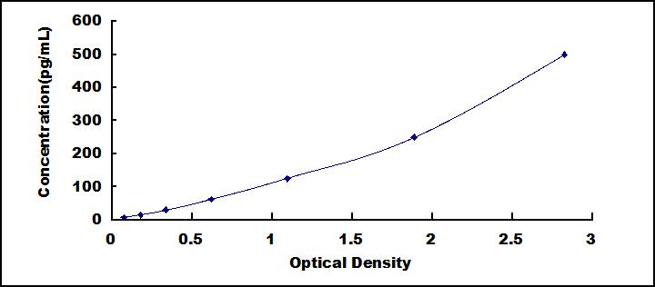 [SEC064Hu] ELISA Kit for Interleukin 24 (IL24)