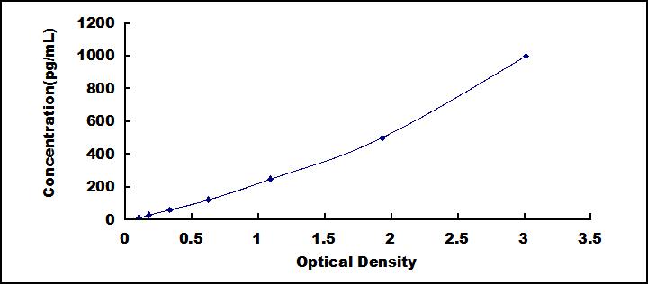 [SEC064Mu] ELISA Kit for Interleukin 24 (IL24)