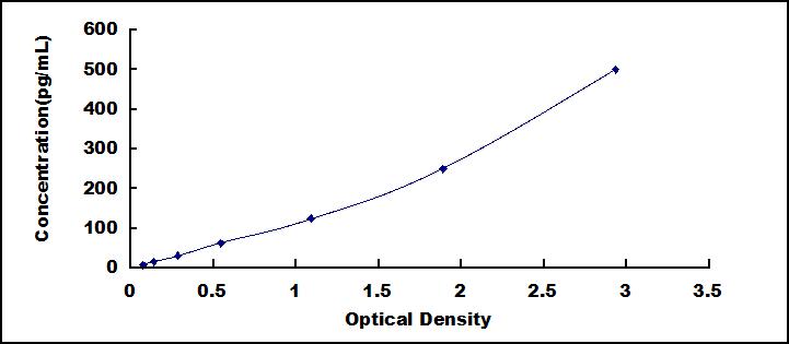[SEC028Hu] ELISA Kit for Interleukin 28B (IL28B)
