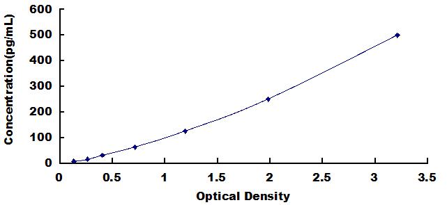 [SEA079Hu] ELISA Kit for Interleukin 6 (IL6)