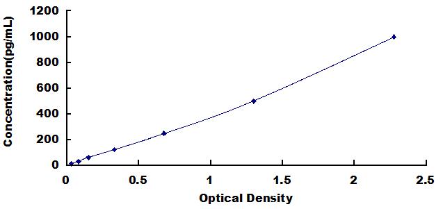 [HEC918Mu] High Sensitive ELISA Kit for Fibroblast Growth Factor 21 (FGF21)
