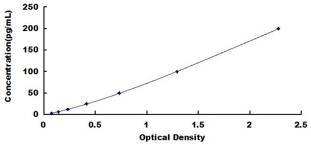 [HEA105Hu] High Sensitive ELISA Kit for Nerve Growth Factor (NGF)