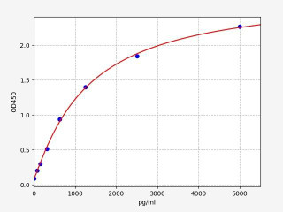 Mouse IL-2sRA / CD25 ELISA Kit