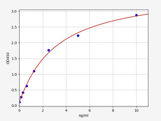 Rat CXCR3 / CD183 ELISA Kit