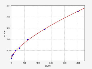 Rat MCP3 / CCL7 ELISA Kit
