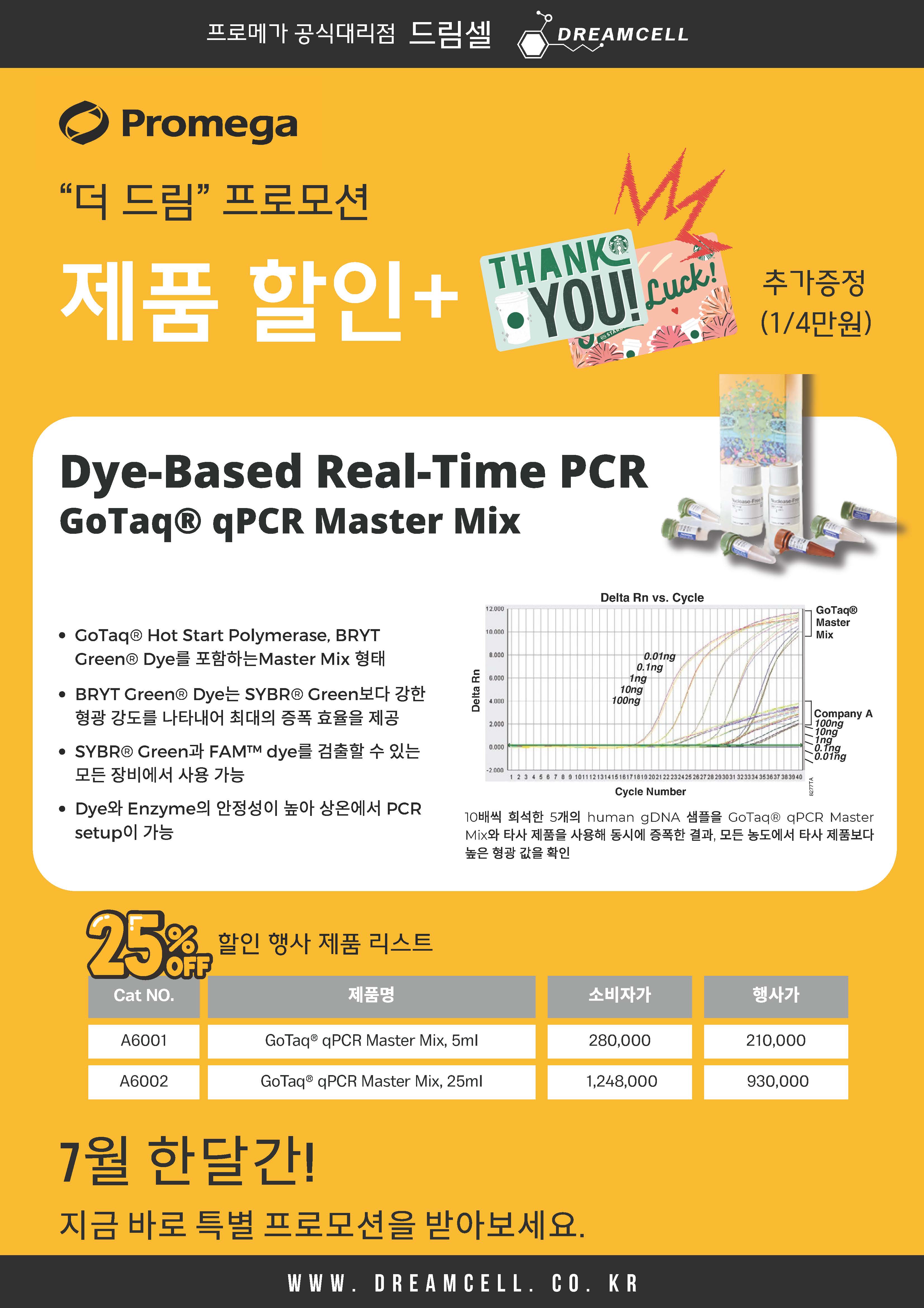 [Promega] 오직 드림셀에서만! Dye-ba<x>sed Real-Time PCR 25% 할인 + 커피쿠폰 증정...