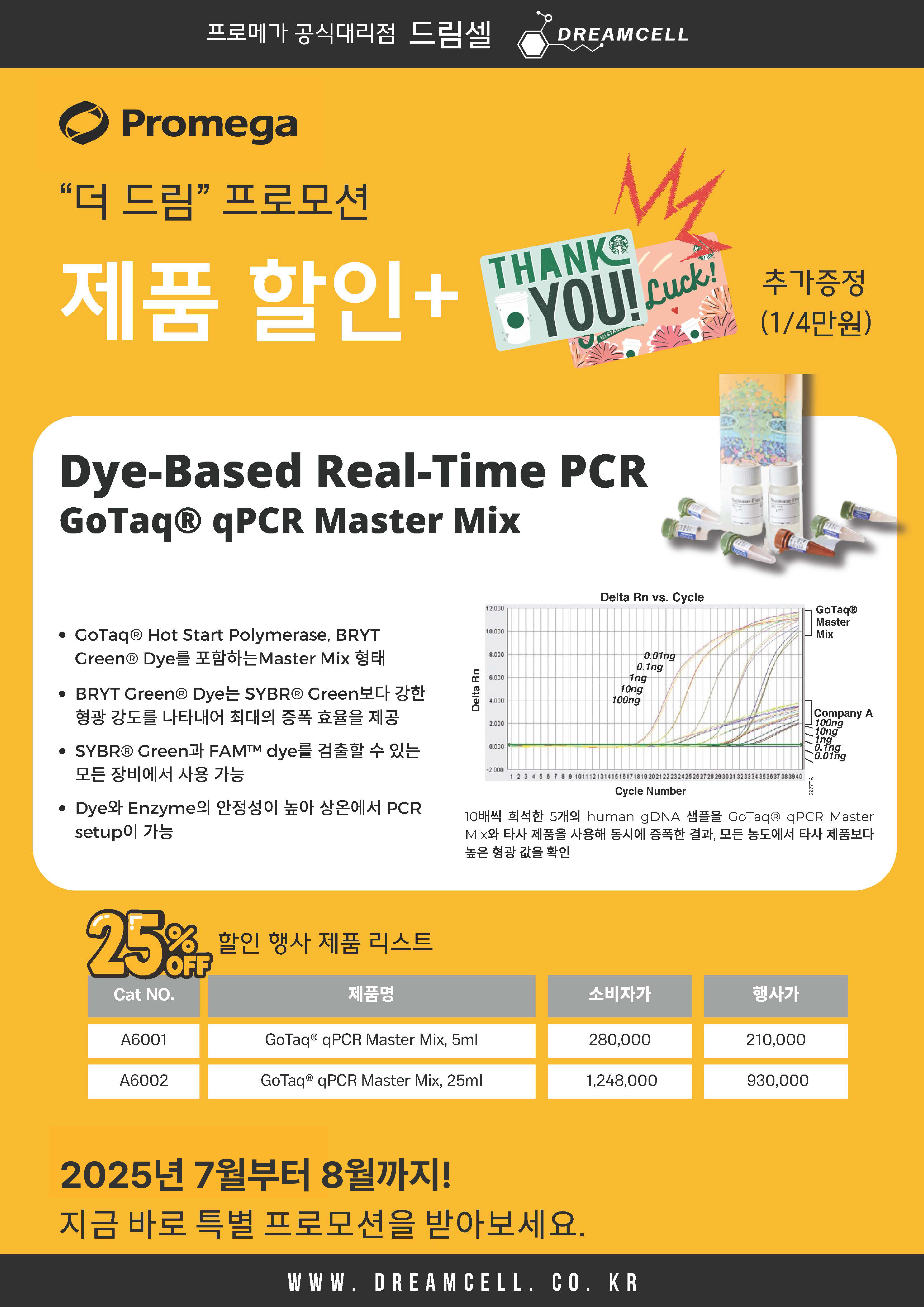 [Promega] 오직 드림셀에서만! Dye-ba<x>sed Real-Time PCR 25% 할인 + 커피쿠폰 증정까지!