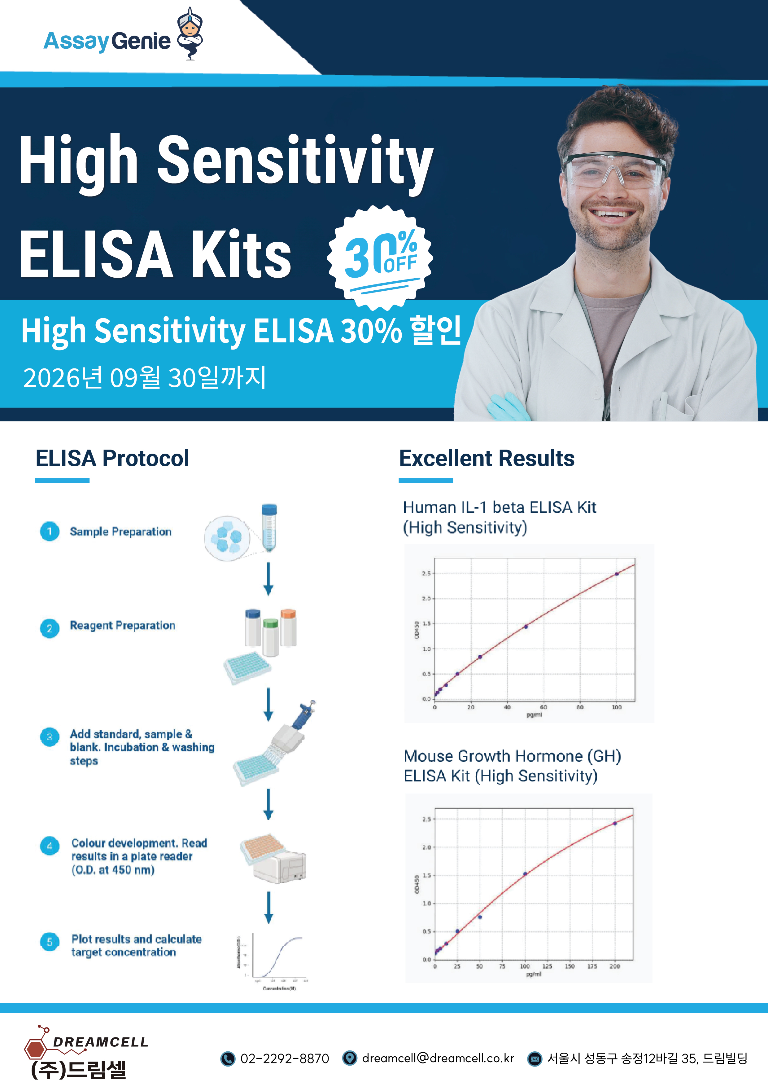[--종료--]어세이지니 공식대리점 드림셀, High Sensitivity ELISA Kits & 마이코플라즈마 검출...