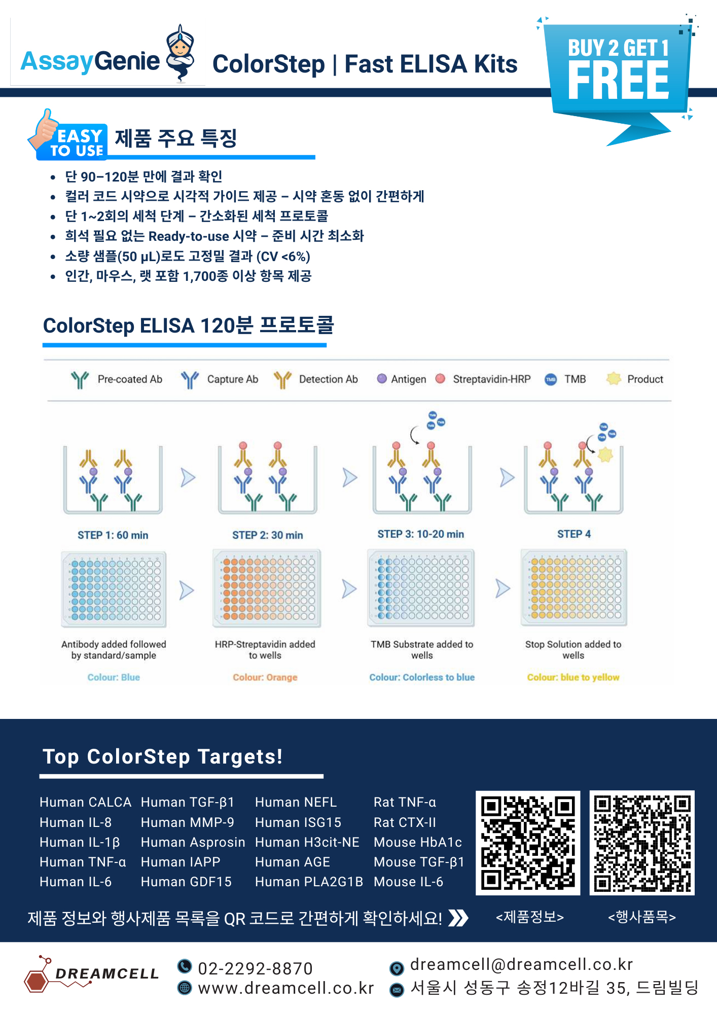 Assay Genie ColorStep Fast ELISA Kits 120분 프로토콜 및 주요 타깃 목록